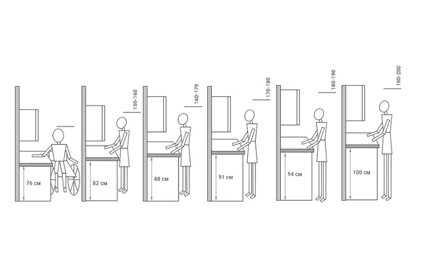 Висота робочої поверхні кухні — як зробити зручно та практично
